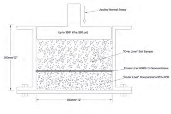 Dynamic-Puncture-Testing-to-Simulate-Loads-from-Heap-Leach-Waste-Rock-Piles