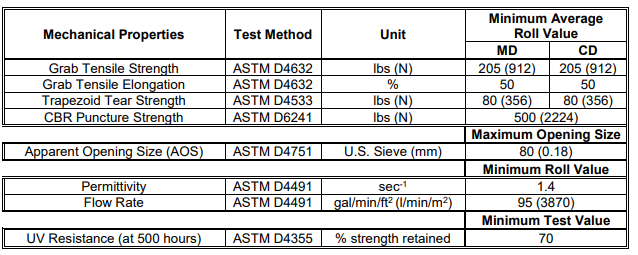 Woven Vs Non-Woven Geotextile Fabric: Which is Best? - Growtivation