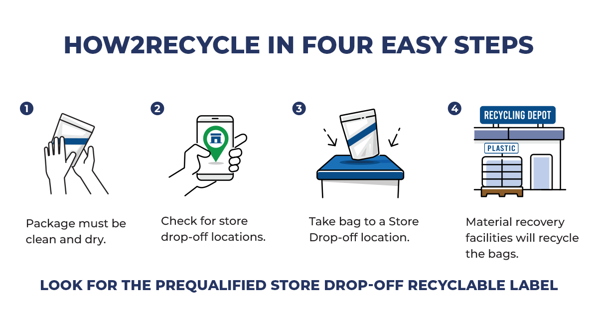 How to Recycle Store Drop-off Recyclable Packaging