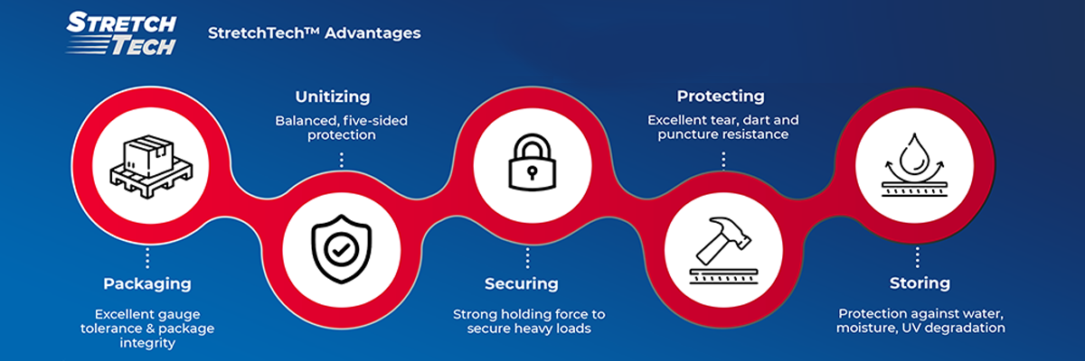 StretchTech Stretch Hood Packaging